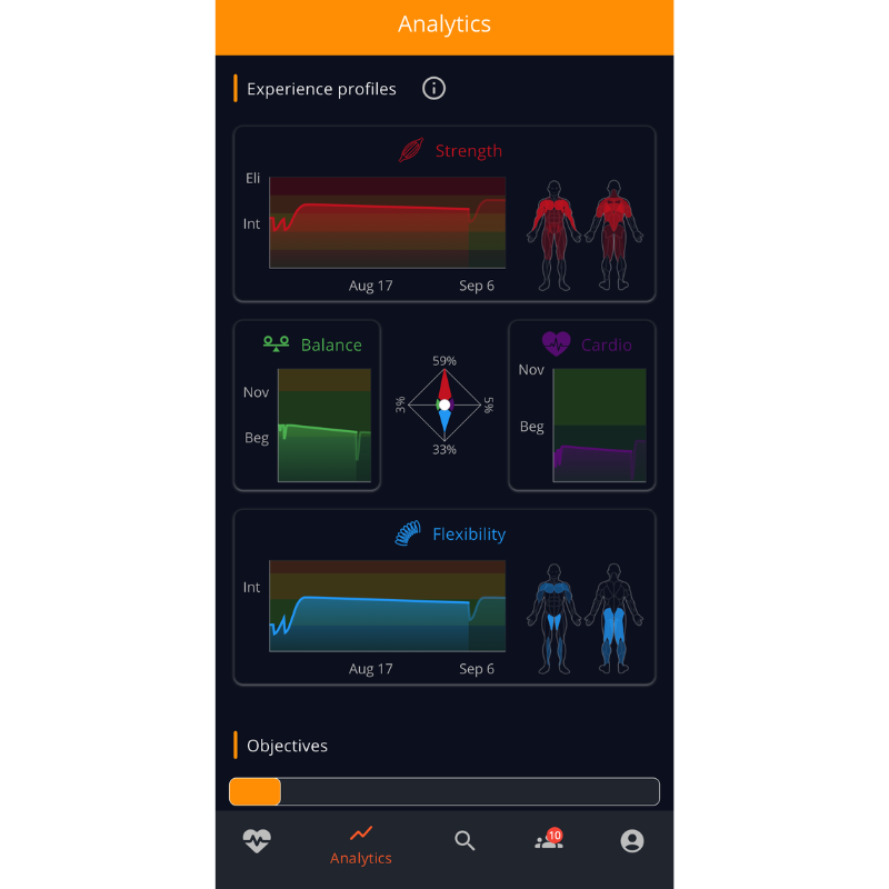 calistree experience profiles