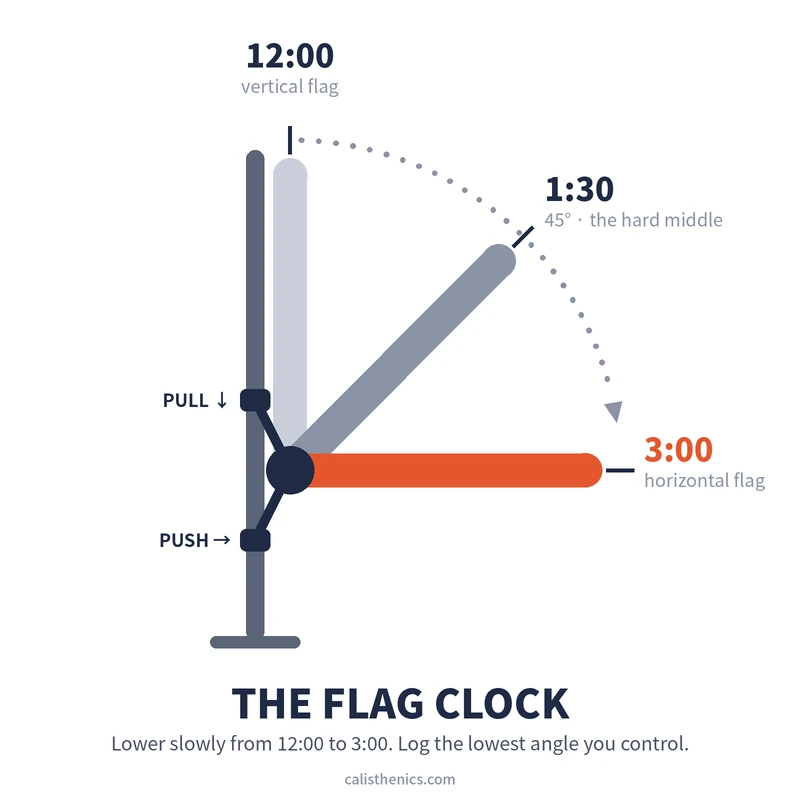 human-flag-clock-drill